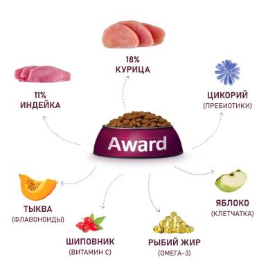 Award корм для взрослых собак Крупных пород (Курица, Индейка, Тыква и Шиповник)